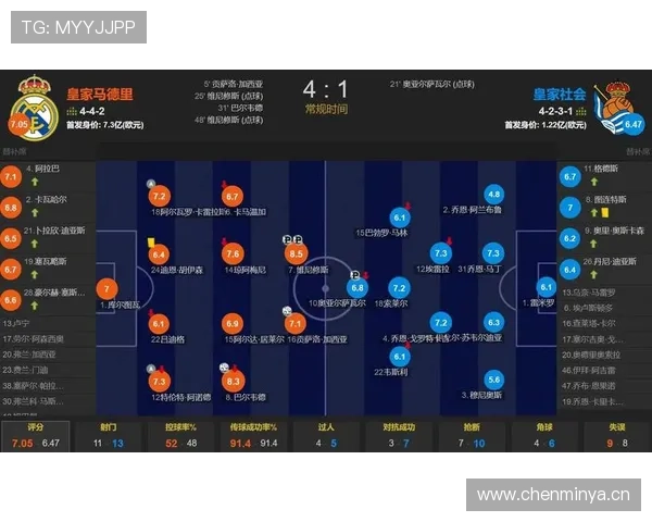 姆巴佩融入皇家马德里战术体系的速度及其对球队进攻力的提升分析 姆巴佩融入皇家马德里战术体系的速度及其对球队进攻力的提升分析