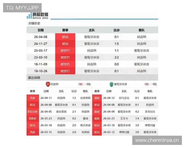 阿森纳争冠经验不足问题逐步显现，对关键阶段赛事稳定性形成考验