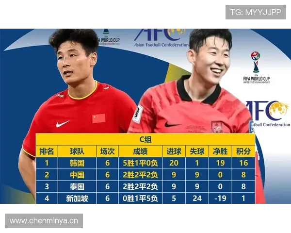 2026世界杯小组赛排名怎么算